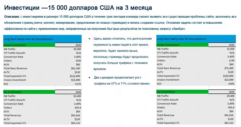 Прогноз прироста трафика на основе инвестиций