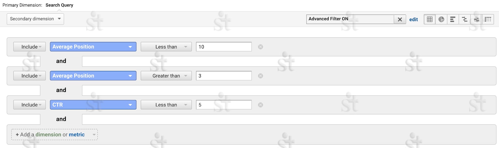 Консоль поиска в Google Analytics