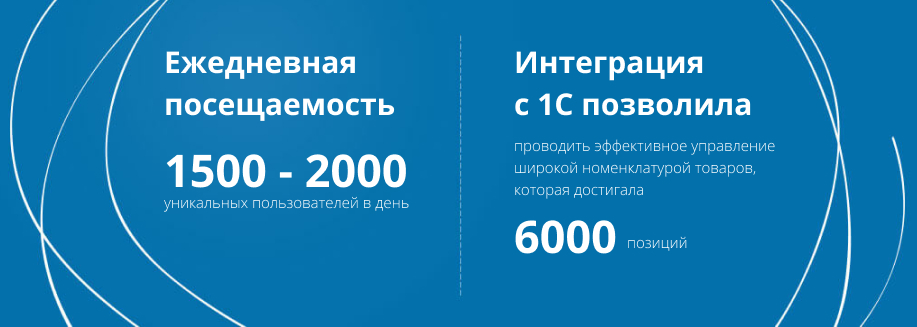 Результаты