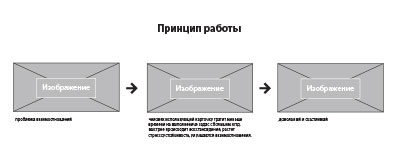 Блоки информации