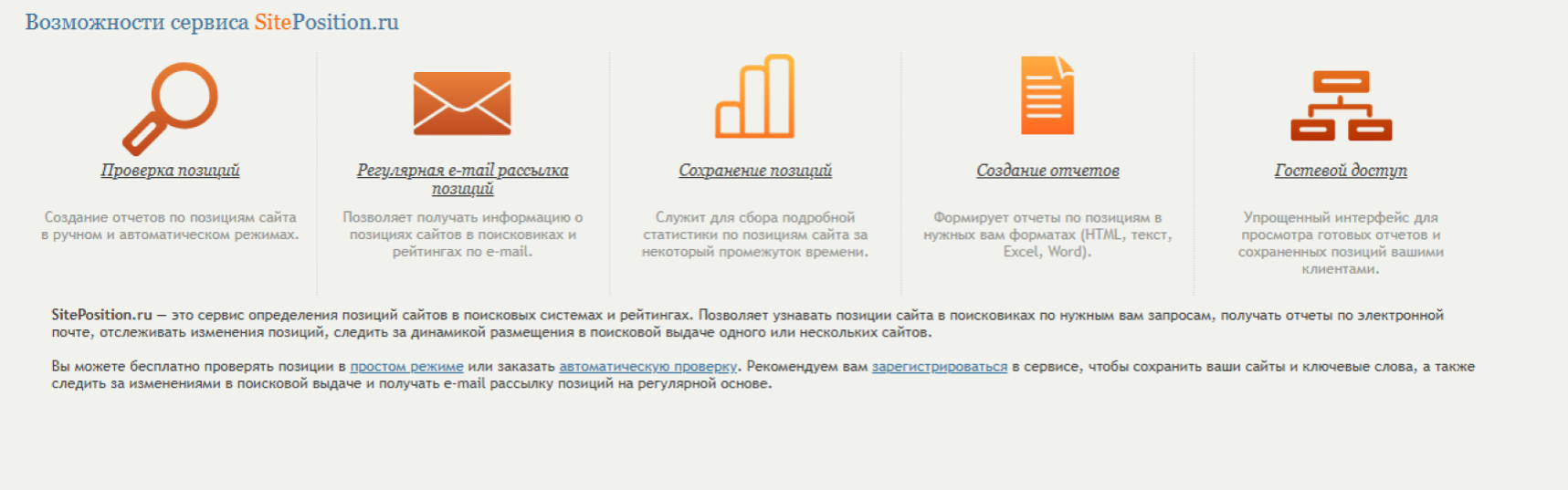 Возможности продукта Siteposition